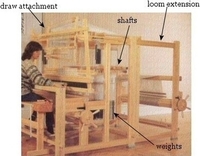 Drawloom Attachments