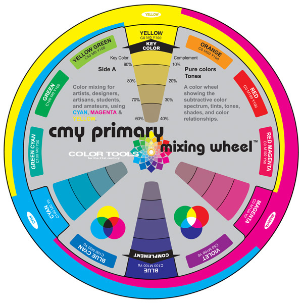 CMY Color Wheel | Color Theory Books